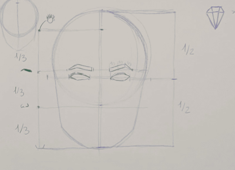 Visage de face avec des repères